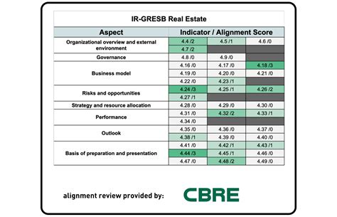 Real Property Assessment Information .